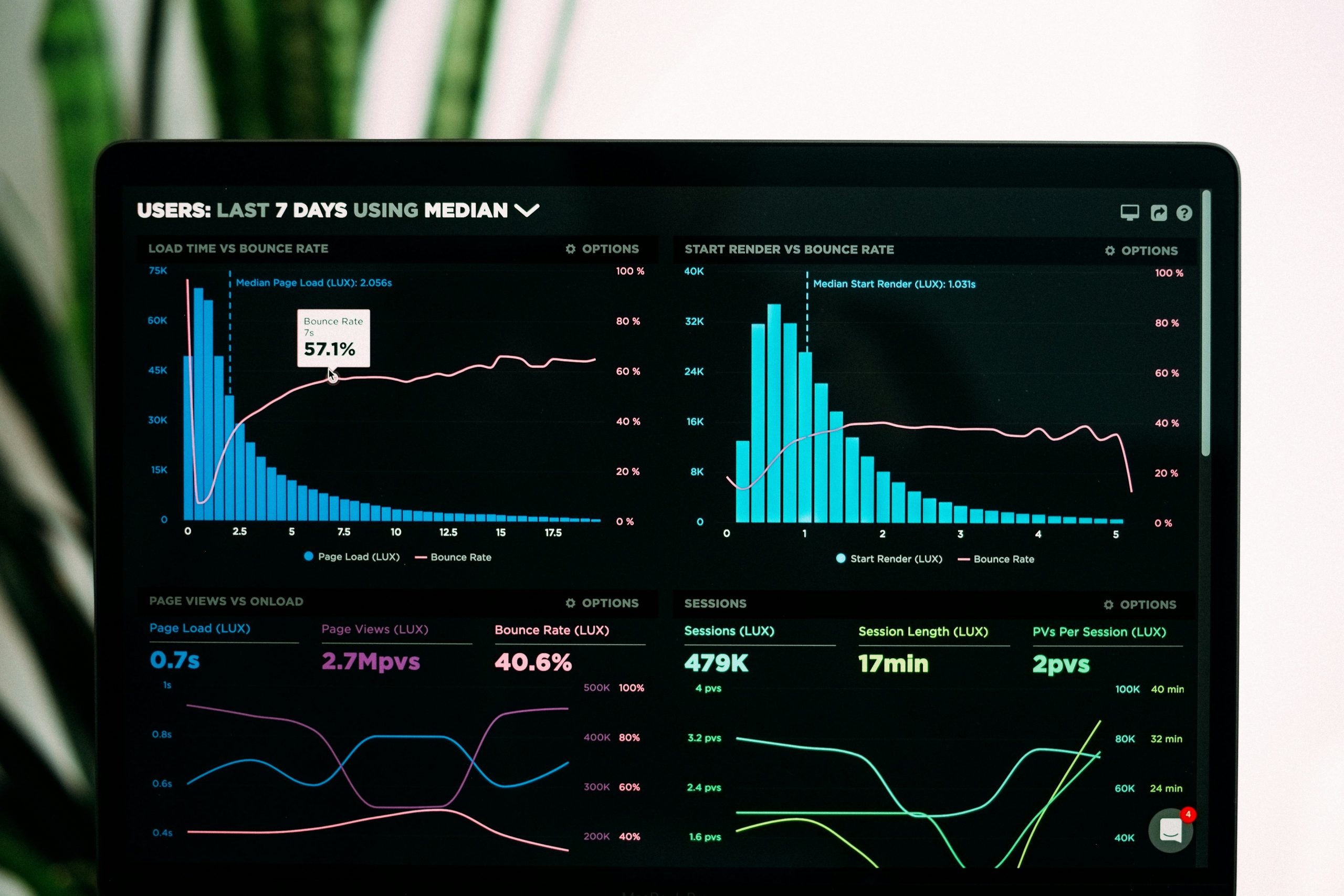 Tracking in Ticketsales